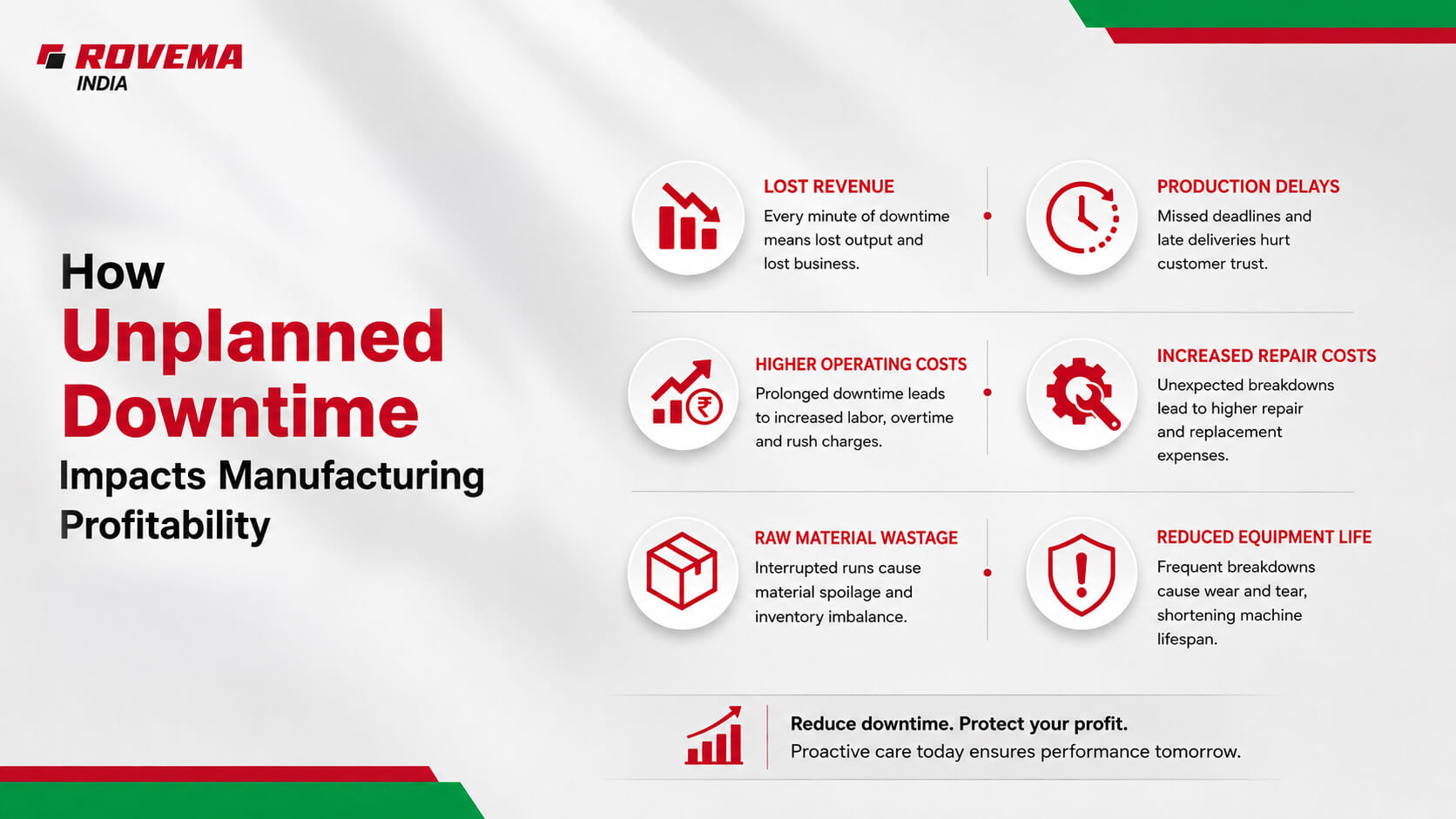 how unplanned downtime impacts manufacturing profitability