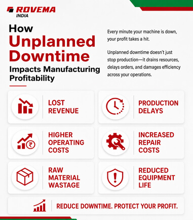 How Unplanned Downtime Impacts Manufacturing Profitability?