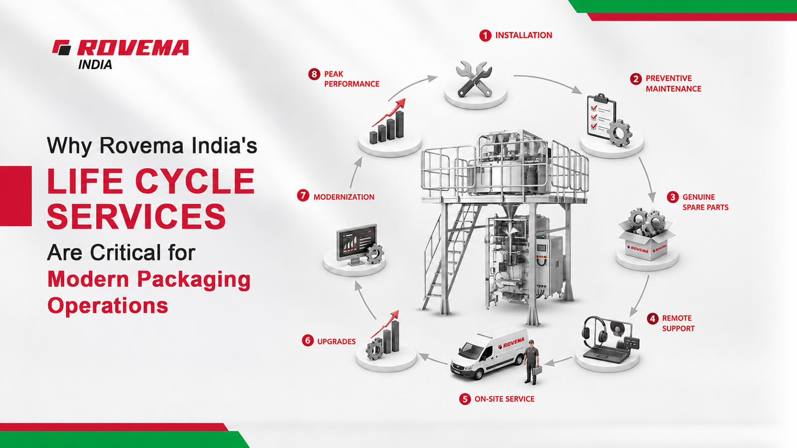 importance life cycle services for modern packaging machine